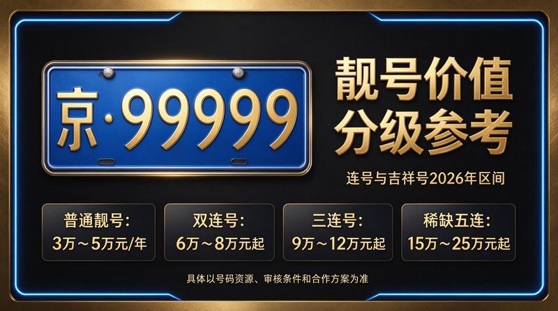 2026年北京租电车指标三年多少钱 - 北京小牛京牌服务大厅